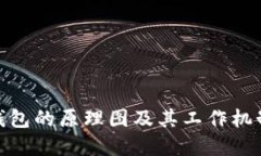 硬件钱包的原理图及其工作机制详解