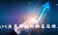 BitMart交易所国内排名及特点分析