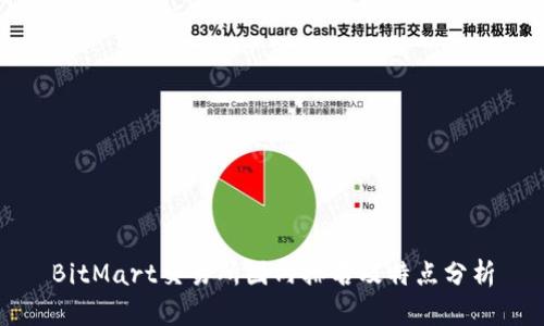 BitMart交易所国内排名及特点分析