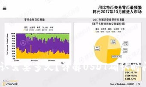USDT区块确认需要多久？详解USDT确认时间及影响因素