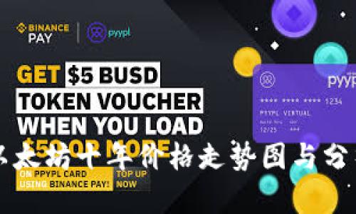 以太坊十年价格走势图与分析