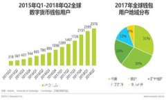 如何注册加密钱包：详细