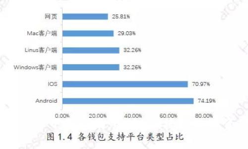 IM钱包官方安卓下载指南：安全、便捷的数字资产管理平台