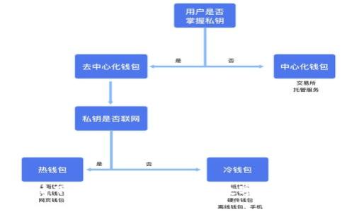 币币情下载官方APP：便捷的数字货币交易平台