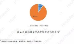 2024 TP钱包官方下载：安全
