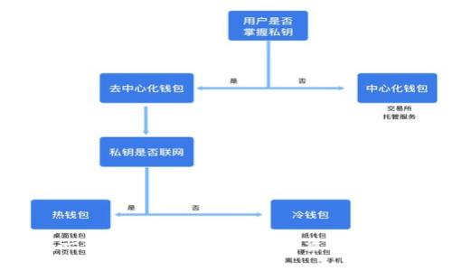 TP钱包一键同步：轻松管理数字资产的绝佳选择