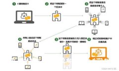 冷钱包转冷钱包的手续费