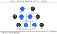 如何在TP钱包中免矿工费购
