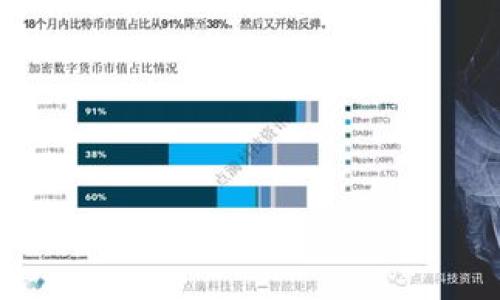

tp钱包如何购买代币