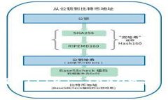 如何购买TPT（TPT Token）: