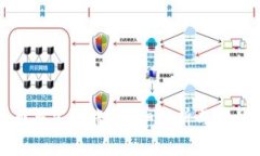 TP钱包买币多久到账？详细