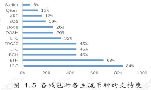 与关键词

 数字货币概念龙头股揭秘：投资者必知的潜力股