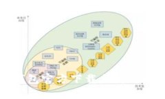 TP钱包官方下载与使用指南