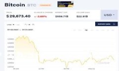 如何解决TP钱包BNB到账后即