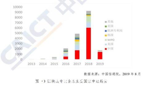 TP钱包下载流程及使用视频教程