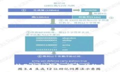 如何保护你的IM钱包，避免