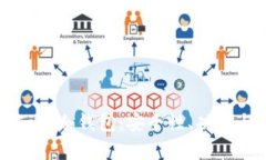 全面解析Codo冷钱包：安全