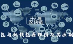 冷钱包与热钱包原理图及