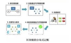 TP钱包下载：最新版本及安