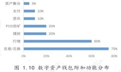 TP钱包官方下载：安全、便