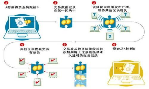 如何制作TP冷钱包：一步一步的指导