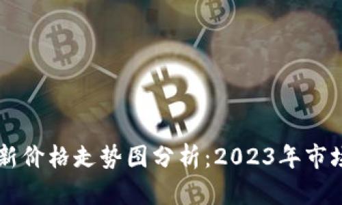 以太坊币最新价格走势图分析：2023年市场趋势及展望