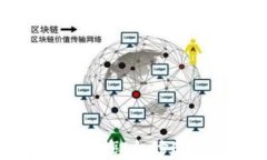 TP-Link密码忘了怎么修改密