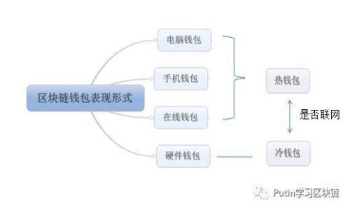 : TP钱包的用途与功能详解