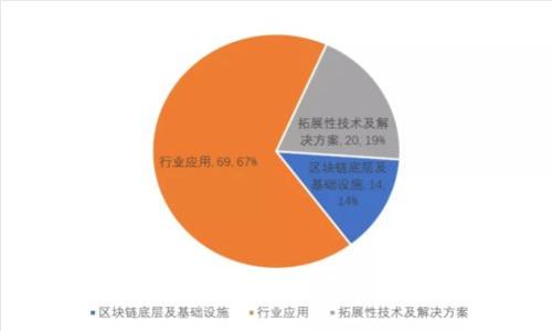 最佳TP冷钱包推荐：安全存储您的加密货币