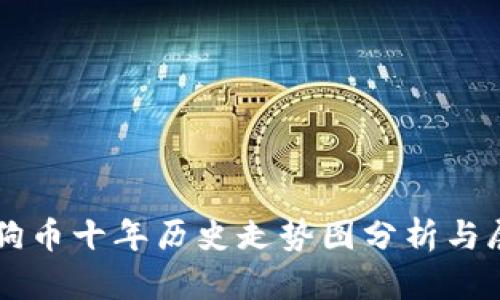 狗狗币十年历史走势图分析与展望