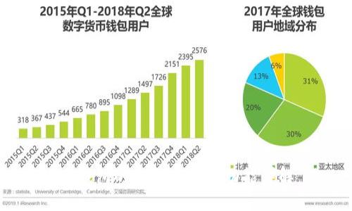 TP钱包的多种用途与功能详解