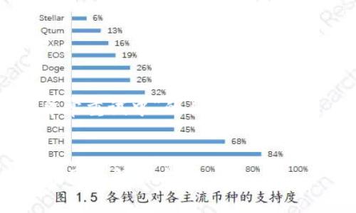 注意：由于缺乏与“GOpay钱包客户异常重试中”的具体背景信息，以下内容为假设性编写以便于和。


了解GOpay钱包客户异常重试中的原因及解决方案
