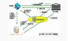 TP钱包全称及其功能介绍