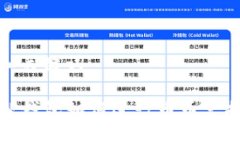 和关键词TP钱包如何进行币