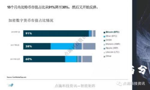盛源币今天最新价格行情与分析