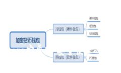 TP钱包官网下载app安卓版：