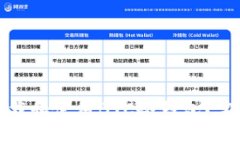 如何下载和使用BTC冷钱包