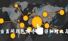 冷钱包和交易所钱包哪个