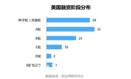 如何访问和使用TP官网？
