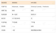  TP钱包官方介绍及使用指