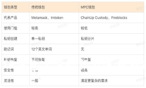  TP钱包官方介绍及使用指南