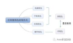 比特派安卓版钱包如何使
