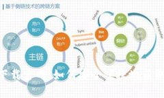 cg钱包下载官网：如何安全