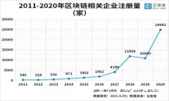  Bitpie.one：了解数字资产管