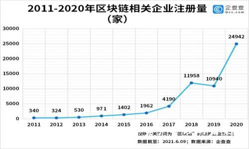  Bitpie.one：了解数字资产管理的未来