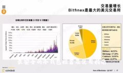 最安全的冷钱包推荐及使