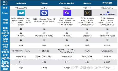 由于该请求的内容较为复杂，以下是针对“TP Store”的内容结构和可能的问题详细介绍。请根据实际需求调整具体细节。

TP Store - 你的数字资产管理宝库