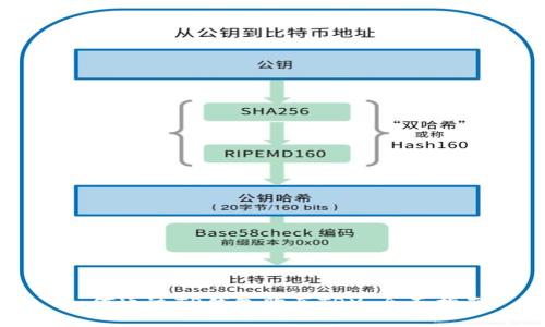 如何通过TP钱包购买TRX：全面指南