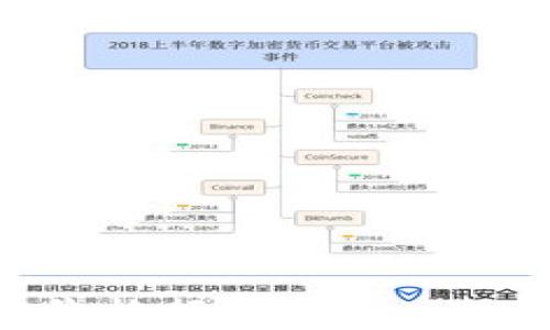 
今日BTC价格行情分析 - 金色财经