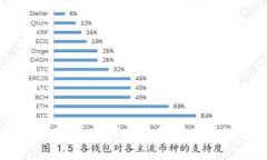 最好的区块链是GEC吗？全